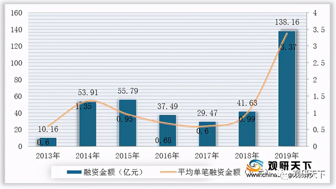 中国化妆品市场（2021年中国化妆品市场分析报告） 第2张