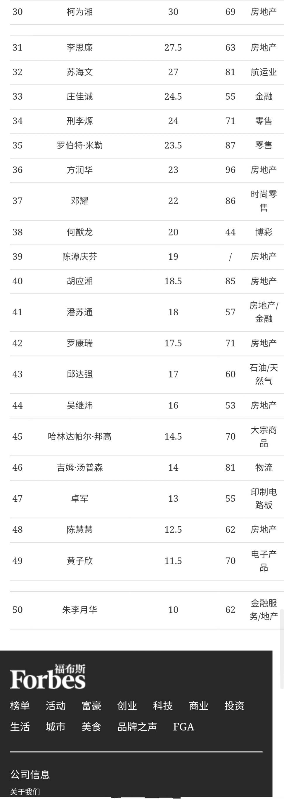 香港富豪排行榜（2021年香港福布斯富豪榜曝光） 第4张