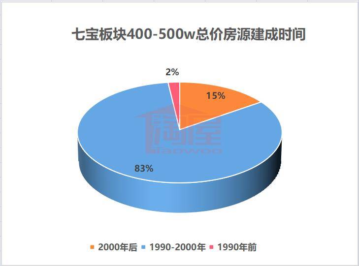 如何在上海买房(500万能在上海买多大房子) 第9张