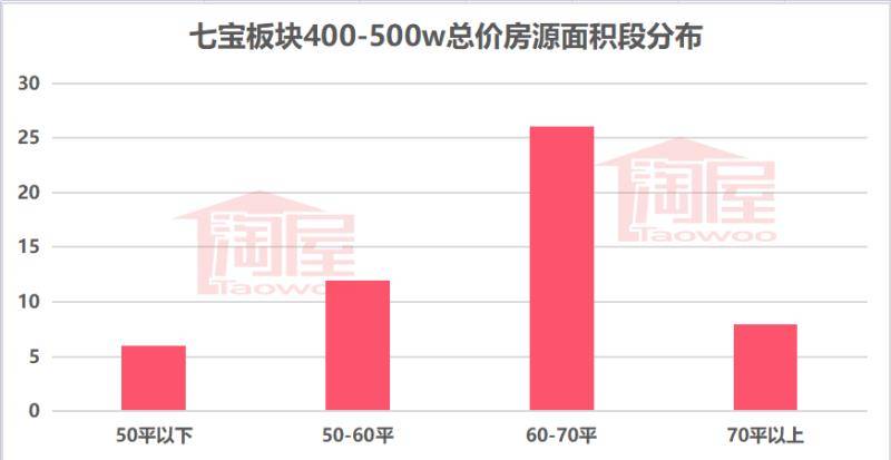 如何在上海买房(500万能在上海买多大房子) 第10张