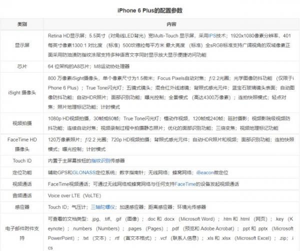 iphone6plus多少钱（苹果6splus参数表 配置） 第7张