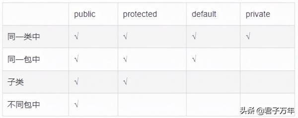 java权限框架有哪些（java自己写权限还是用框架） 第1张