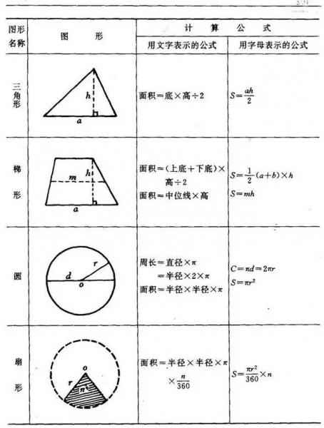 圆柱体积公式和表面积（梯形圆柱体积计算公式） 第2张