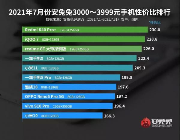 2021年性价比最高的安卓手机（2021年一千元左右最好的手机） 第3张