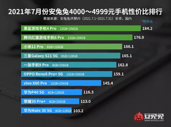 2021年性价比最高的安卓手机（2021年一千元左右最好的手机） 第4张
