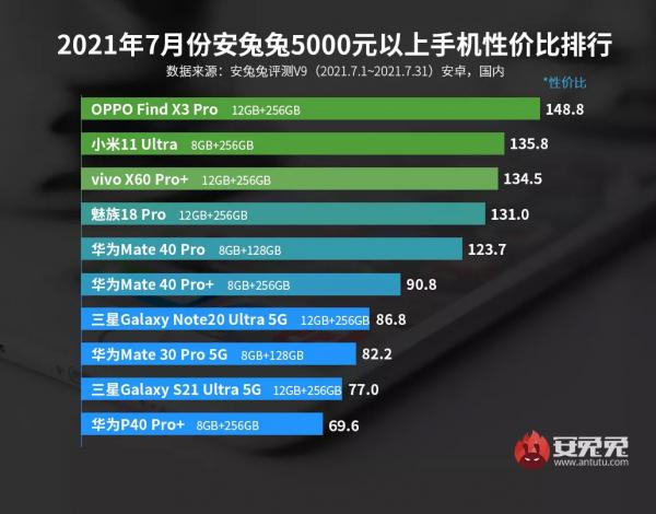 2021年性价比最高的安卓手机（2021年一千元左右最好的手机） 第5张