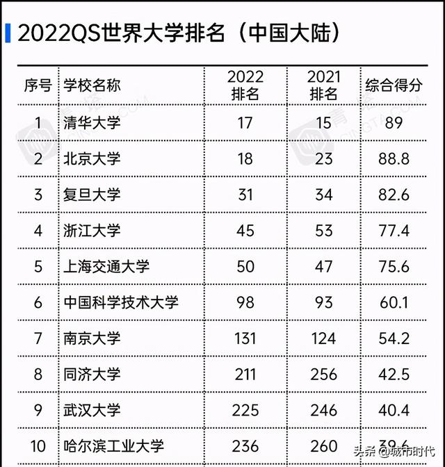 中国前十大学校排名,中国十强大学 第1张