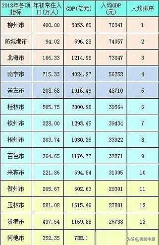 广西最穷的县城排名2021（广西最穷的五个县是哪几个县） 第2张