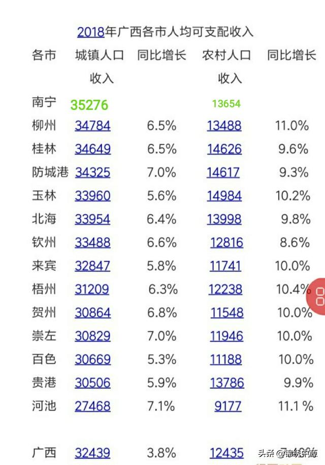 广西最穷的县城排名2021（广西最穷的五个县是哪几个县） 第3张