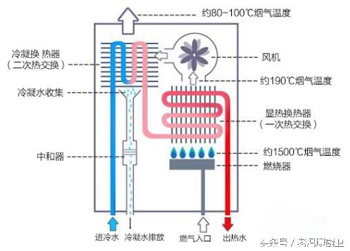 燃气开水器构造图（生存开水加热摆设的结构和处事道理） 第12张