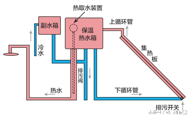 燃气开水器构造图（生存开水加热摆设的结构和处事道理） 第10张