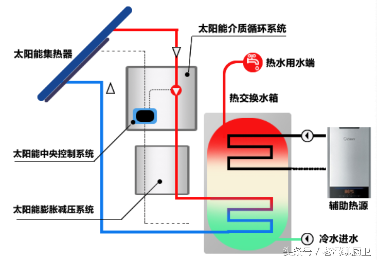 燃气开水器构造图（生存开水加热摆设的结构和处事道理） 第2张