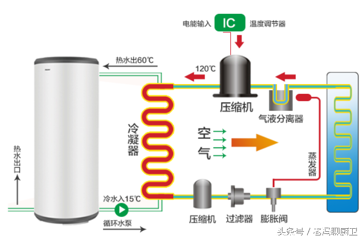 燃气开水器构造图（生存开水加热摆设的结构和处事道理） 第4张