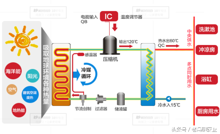 燃气开水器构造图（生存开水加热摆设的结构和处事道理） 第14张