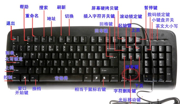 电脑键盘上每个键的效率（电脑键盘各键称呼及功效） 第2张