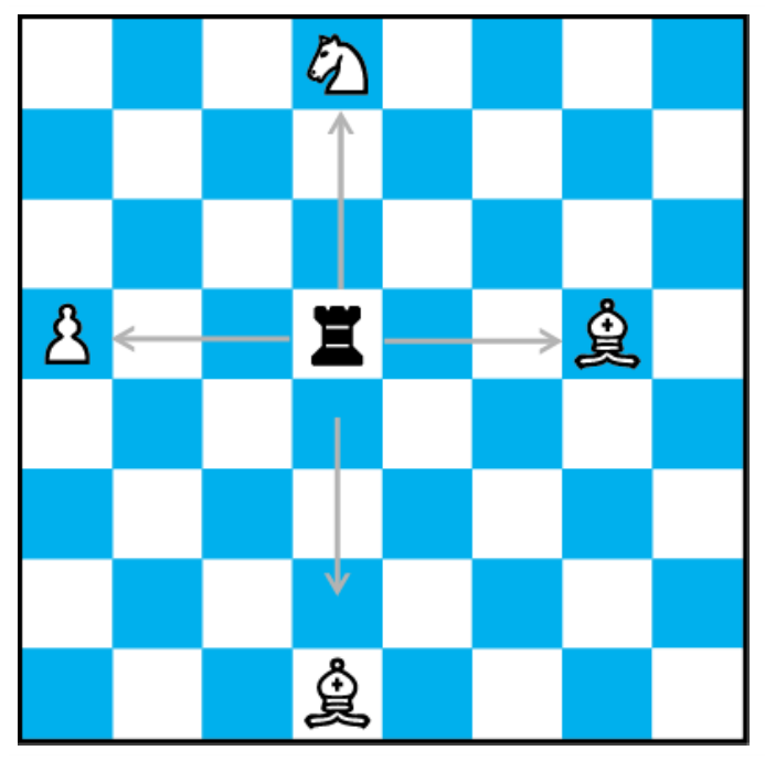 国际国际象棋初学（让你赶快初学国际国际象棋） 第1张