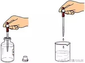 液体方剂的取用（液体方剂取用规则及提防事变！） 第8张